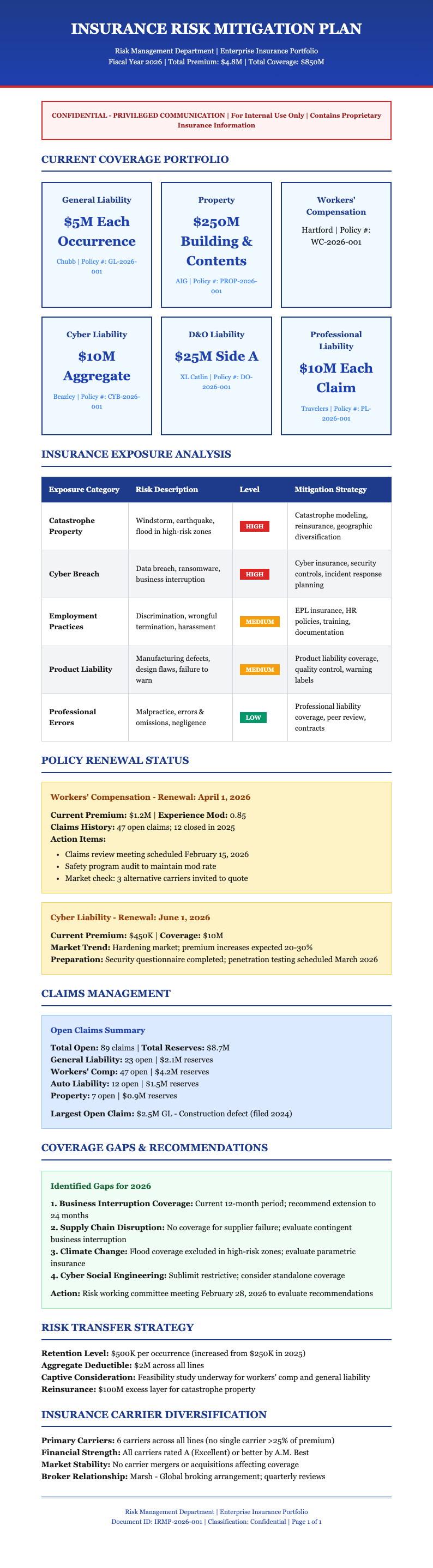 Insurance risk mitigation plan